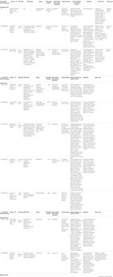 Difficulty in Repurposing Selective Serotonin Reuptake Inhibitors and Other Antidepressants with Functional Inhibition of Acid Sphingomyelinase in COVID-19 Infection